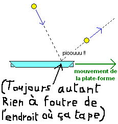 casse-brique_deviation