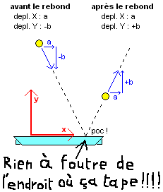 casse-briques_rebond