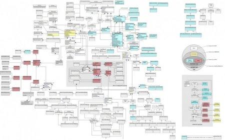 17118 eclipselink uml class diagram with jpa metamodel